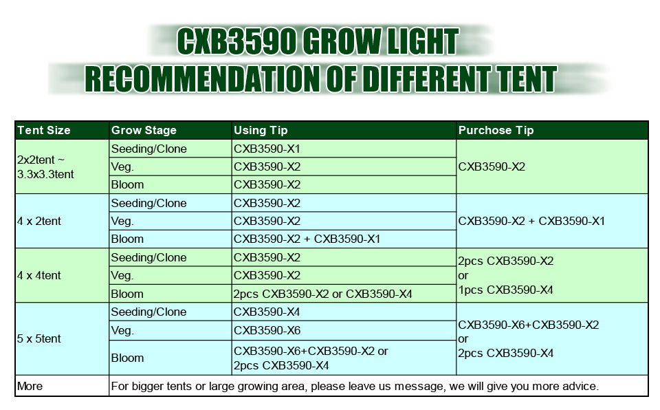 Developing-trend-of-led-grow-chips